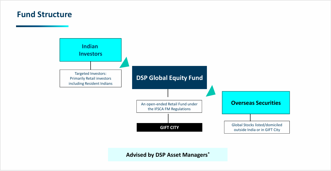DSP Global Equity Fund deck - Page 11